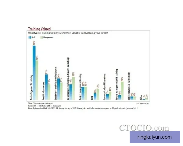 Saka 职业生涯收入数据分析及未来发展趋势