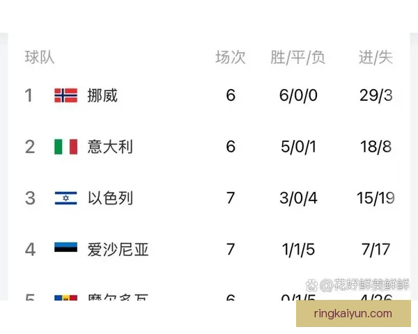 世界杯欧洲区预选赛附加赛阶段竞争激烈，各队表现备受关注